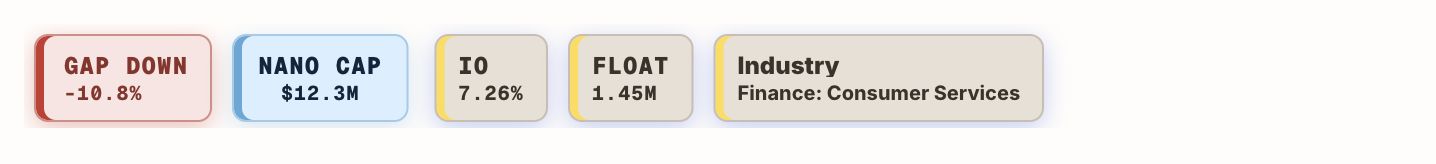 FennEdge market cap Tag showing 12.3M and NANO CAP